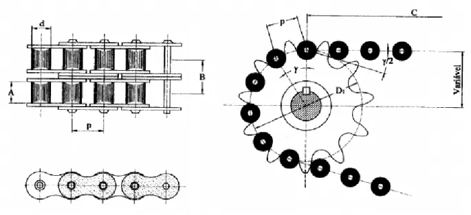 Figura 3.1 – Geometria de uma transmissão por corrente [1] 
