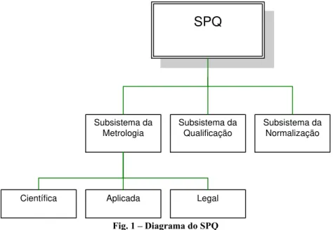 Fig. 1 – Diagrama do SPQ 