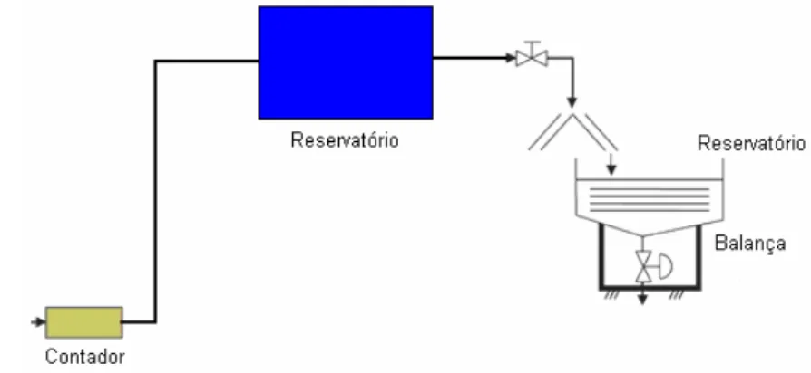 Fig. 10 – Método Gravimétrico 