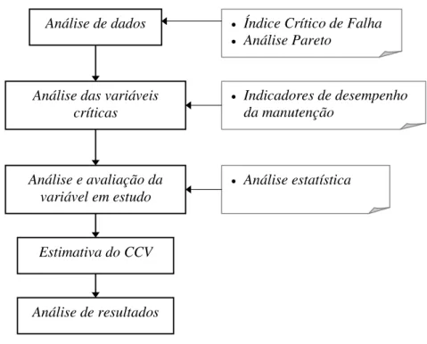 Figura 1.1: Metodologia aplicada 