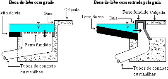 Figura 5- Bocas-de-lobo.