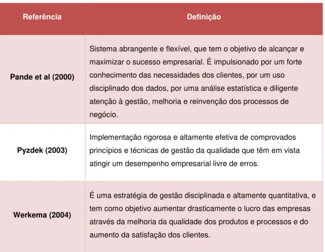 Tabela 3.1 - Definições de Seis Sigma 