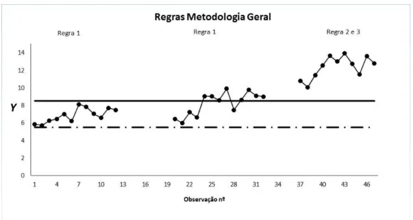 Figura 3.2 Regras para a intervenção 