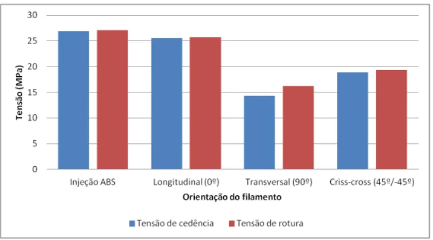 Figura 7.9 - Ensaio de tração [35] 
