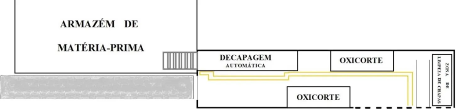 Figura 3.3 - Pavilhão 1 