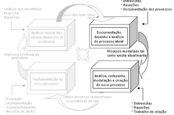 Figura 4.2  –  Descrição ilustrativa da segunda fase do caso de estudo (adaptado de Cruz, 2008)