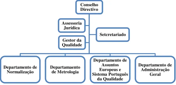 Figura 2.1 - Estrutura organizacional do Instituto Português da Qualidade [8]