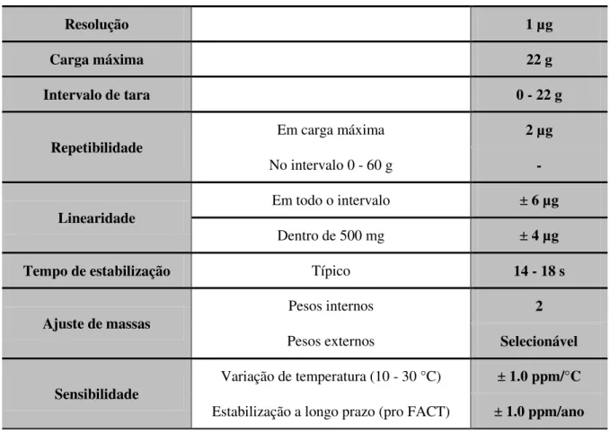 Tabela 3.3 - Especificações técnicas da balança Mettler Toledo AX26 Comparator [18] 