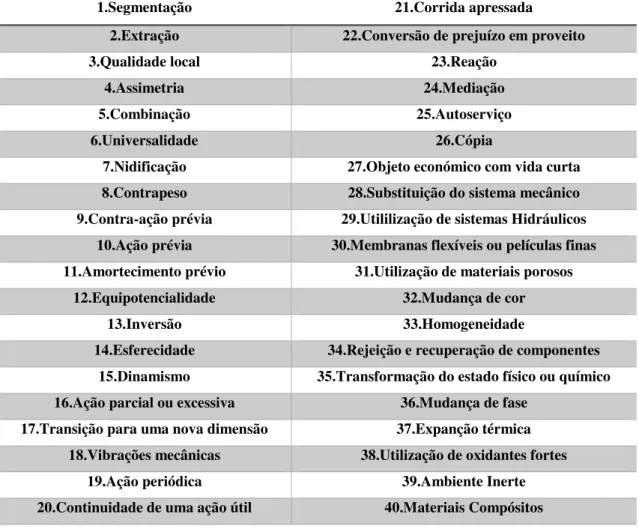 Tabela 2.3- Princípios de Invenção da TRIZ