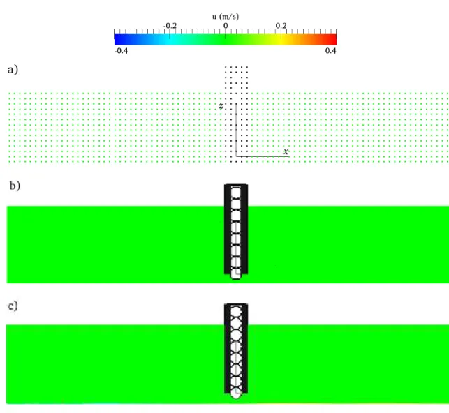 Figura 4.6 – Campos de velocidade da componente longitudinal  u  na proximidade da placa  oscilante para  t  = 0 s: a)  