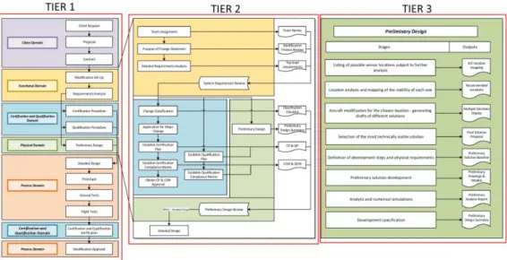 Fig. 3-1 - Modification Design Overview of the turret modification project. 