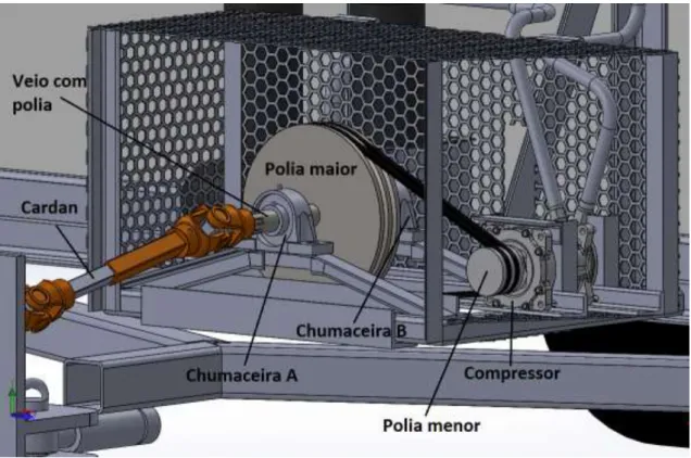 Figura 11 - Sistema de transmissão mecânico 