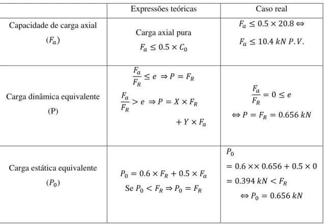 Tabela 1 – Formulas teóricas ( 