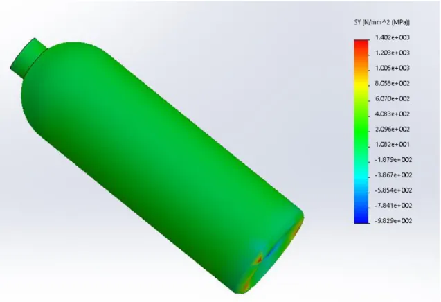 Figura 3.7 - Representação de tensão segundo a coordenada local 1 em SolidWorks  Simulation