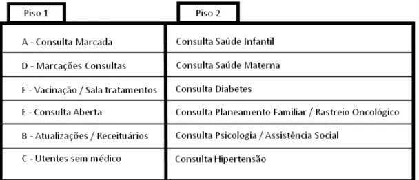 Figura 4.2 - Opções do quiosque eletrónico 