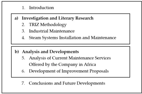 Figure 1.1 Dissertation Structure 