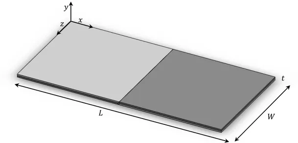 Figure 3.1 - Simplified geometry of the - spread tow carbon fabric ply 