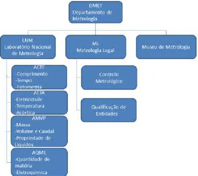 Figura 2.2  –  Estrutura orgânica do DMET [4] 