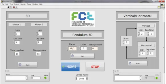 Figura 3.5 – Interface gráfica em LabVIEW para controlo do protótipo funcional. 