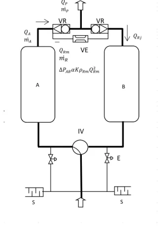 Figura 3.16 - Esquema de análise para balanços mássicos e volúmicos dos secadores de adsorção (adaptado de [30]) 