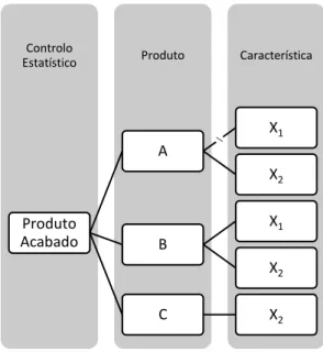 Figura 5.1 - Produtos e características em estudo 