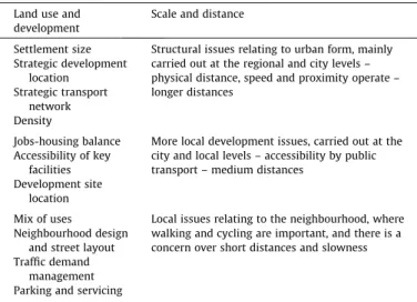 Table 4 clearly illustrates the physical planning dimensions of the debate with a series of different factors that influence physical distances at different scales from the regional through the city to the local level (CfIT, 2009)