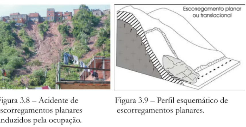 Figura 3.8 – Acidente de                 Figura 3.9 – Perfil esquemático de  escorregamentos planares                escorregamentos planares.