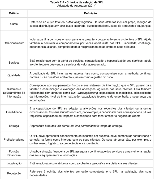 Tabela 2.5 - Critérios de seleção de 3PL  Adaptado de Aguezzoul (2014) 