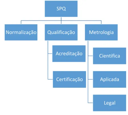 Figura 1.2 - Subsistemas do SPQ 