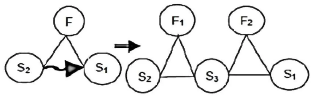 Figura 3.16 – Solução Geral 7 