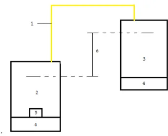 Figura 2.2 - Diferença de altura entre duas BM 