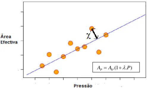 Figura 2.3 - Reta de regressão linear 