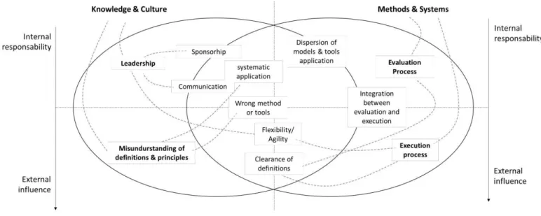 Figure 2.6 - Strategic Planning Failure Modes 