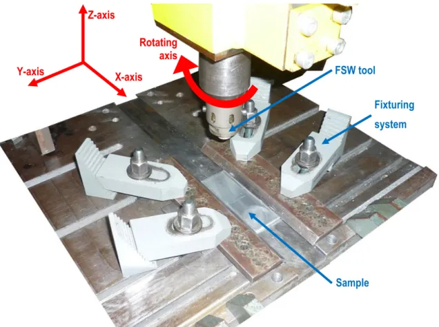 Figure 3.2 – Sample set up and degrees of freedom in FSW machine. 