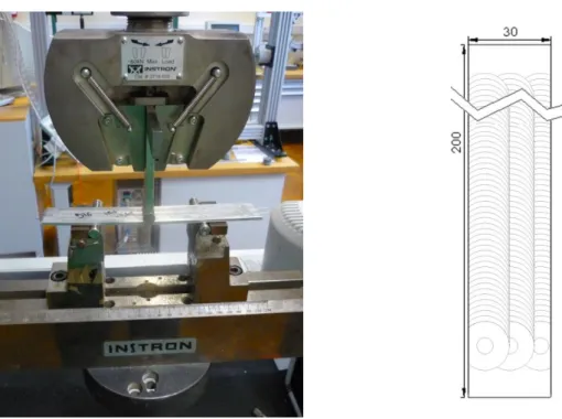 Figure 3.9 – Bending runs set-up and composite test samples dimensions. 