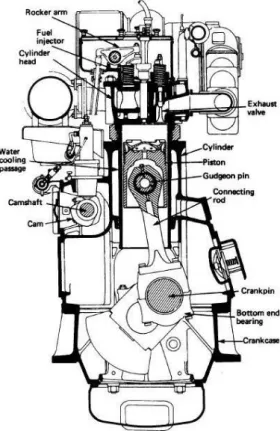 Figura 2.3 – Exemplo de motor Diesel Semi-Rápido. Fonte: Taylor (1996) 
