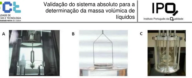 Figura 1. 7 - A: Sistema de calibração de hidrómetros; B: Medição da tensão superficial de  líquidos; C: Certificação da massa volúmica de líquidos.