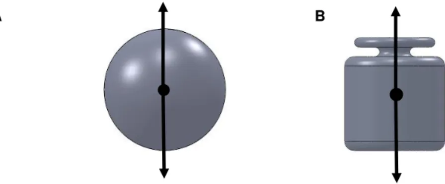 Figura 2. 6 - Representação esquemática das forças atuantes na esfera padrão (A) e numa massa  padrão de referência (B) quando pesadas no prato da balança