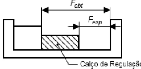 Figura 3.1 – Conjunto funcional onde se pretende obter a folga especificada utilizando um calço de  regulação 