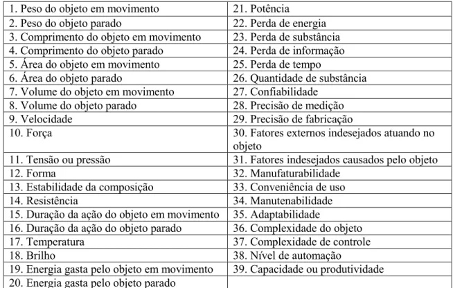 Tabela 2.7 - 39 Parâmetros de engenharia [7]