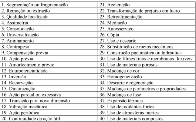 Tabela 2.8 – 40 Princípios inventivos [8]