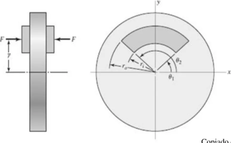 Figura  2.11 - Forças aplicadas a um freio de disco 