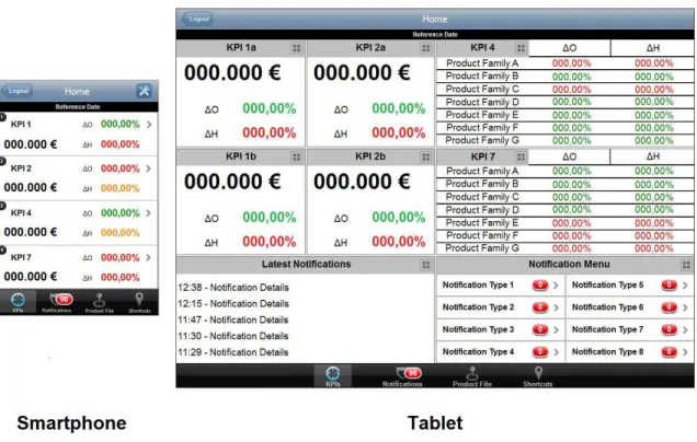 Figure 3.10 – “Home” screen comparison between the smartphone and tablet interfaces. 