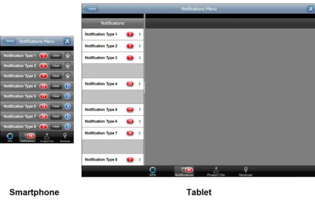 Figure 3.17 – “Notifications Menu” screen comparison between the smartphone and tablet interfaces