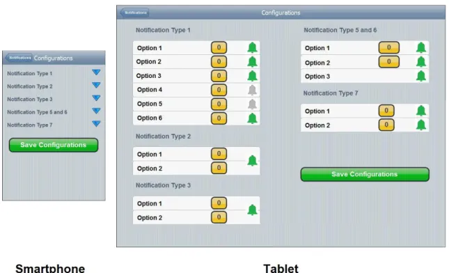 Figure 3.19 – Notifications “Configuration” screen comparison between the smartphone and tablet  interfaces