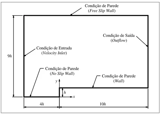 Figura 3.1 – Domínio de cálculo e condições de fronteira da falésia. 