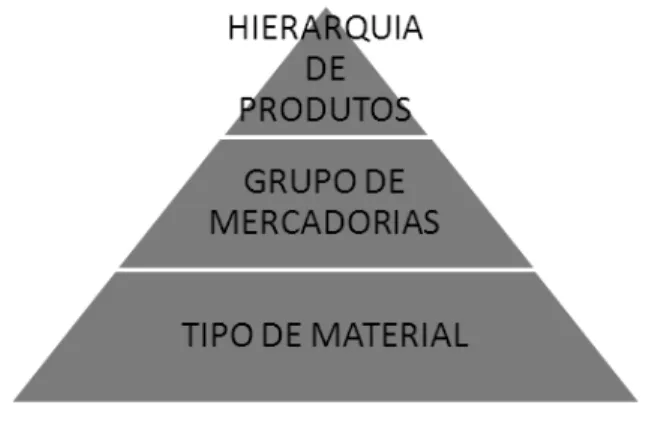 Figura 6.2: Hierarquia     