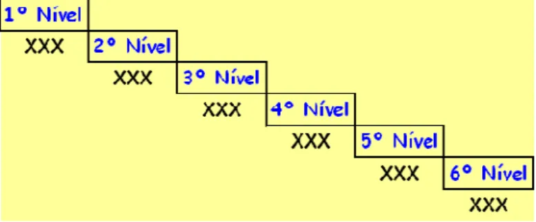 Figura 6.3: Hierarquia de produtos. (Fonte: ENSUL-MECI). 