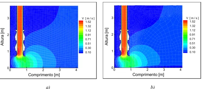 Figura 4.7 – Campo de velocidade na vizinhança da conduta de aspiração: a) Malha  fina; b) Malha optimizada