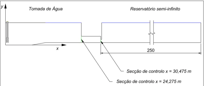 Figura 4.8 – Domínio de cálculo com reservatório semi-infinito a montante da secção de  entrada